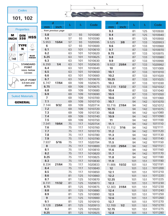 高速钢直柄麻花钻