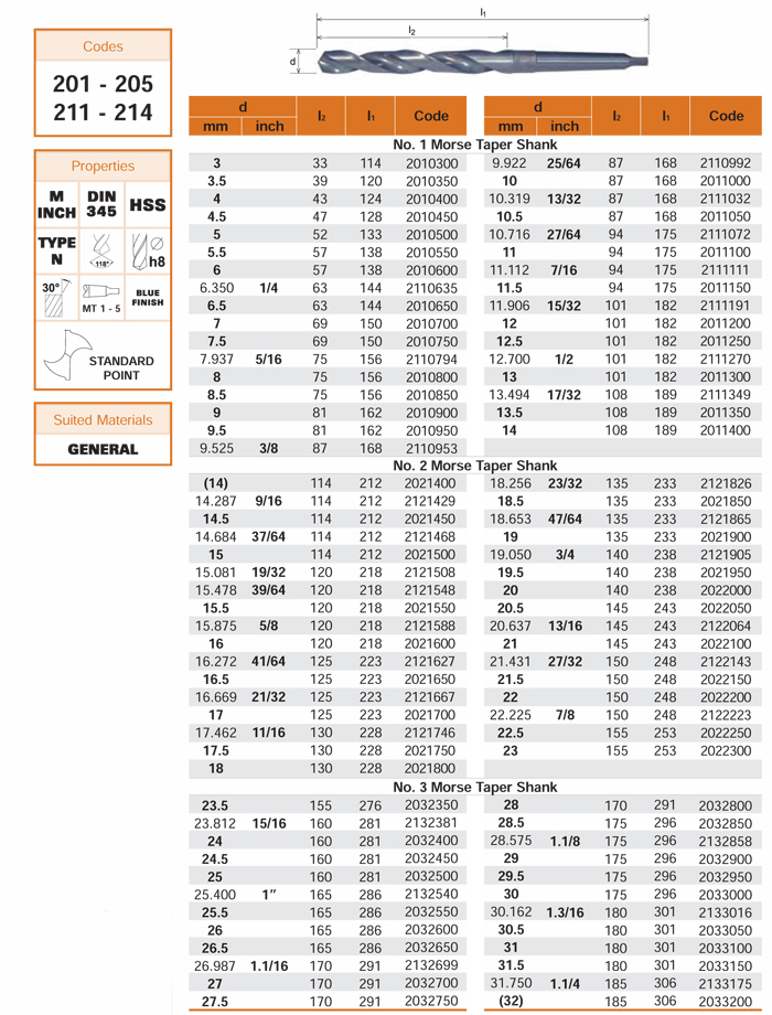 莫氏锥柄麻花钻